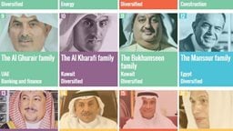 <b>5. </b>3 عائلات كويتية على لائحة أغنى 50 عربيا في العالم