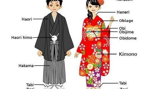 Traditional dress in Japan