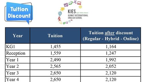 KIES Tuitions after Discount for all Classes