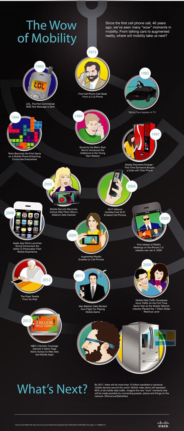 1060_Cisco_Infographic_Mobile_40Th.png