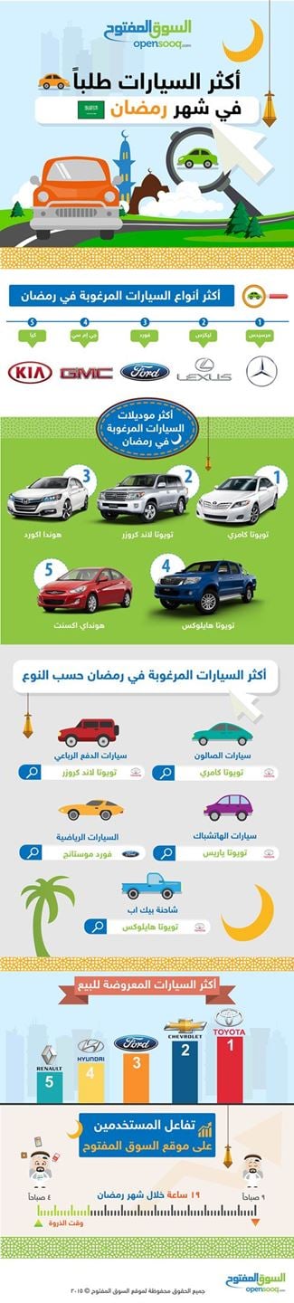 أكثر السيارات التي كانت مطلوبة في شهر رمضان