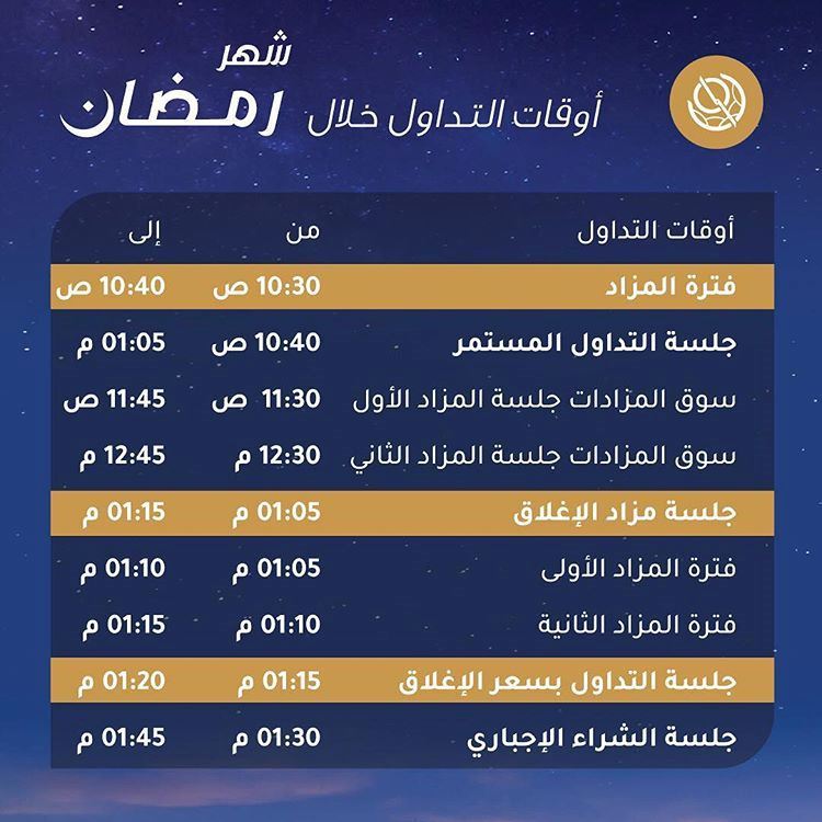 أوقات التداول الرسمية في بورصة الكويت خلال شهر رمضان 2019