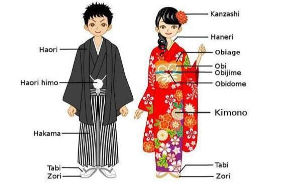 Traditional dress in Japan