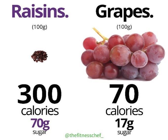 العنب أو الزبيب ... من يحتوي على سعرات حرارية أكثر؟