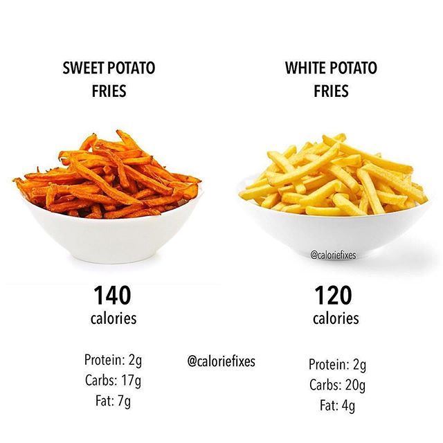 الفرق في السعرات الحرارية بين البطاطا المقلية والبطاطا الحلوة المقلية
