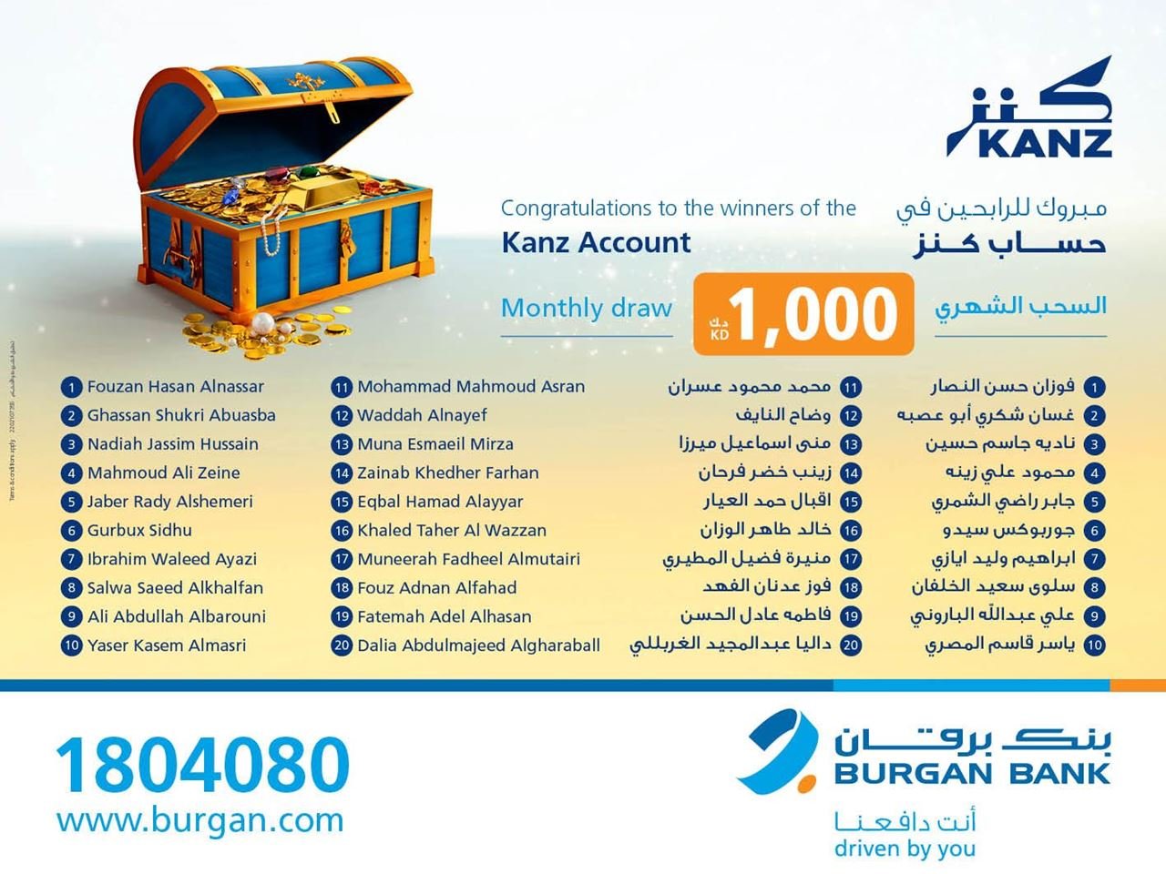 Burgan Bank Announces the Names of the First Monthly Draw Winners of Kanz Account