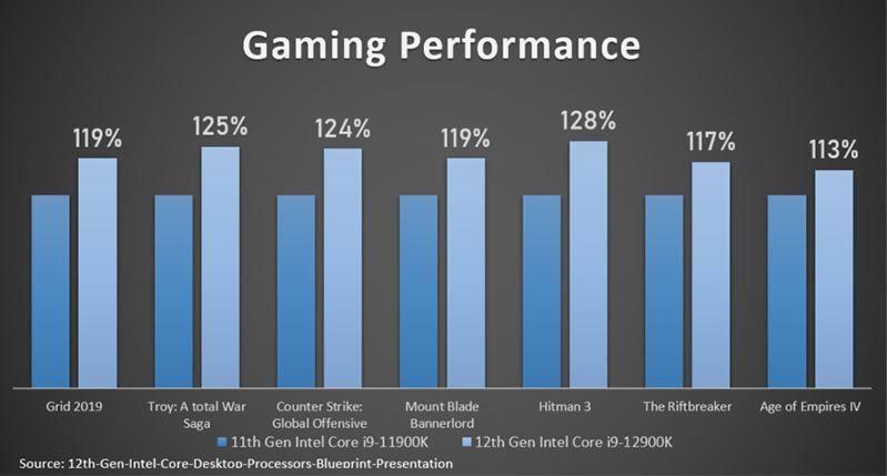 MSI unveils 12th Gen Intel Core gaming desktops