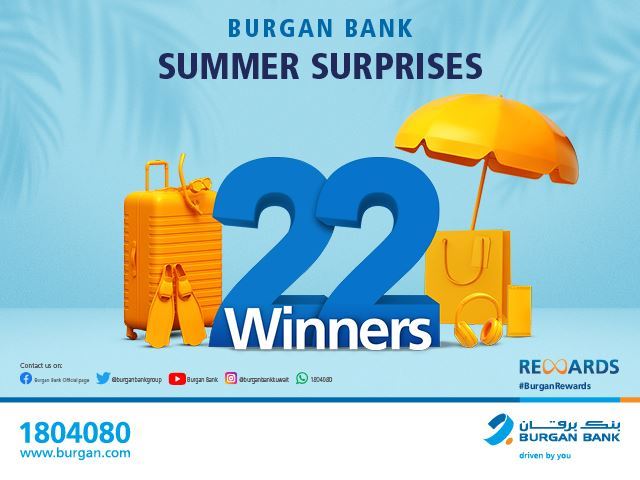 Burgan Bank Announces Winners of its Summer Power of 22 Campaign