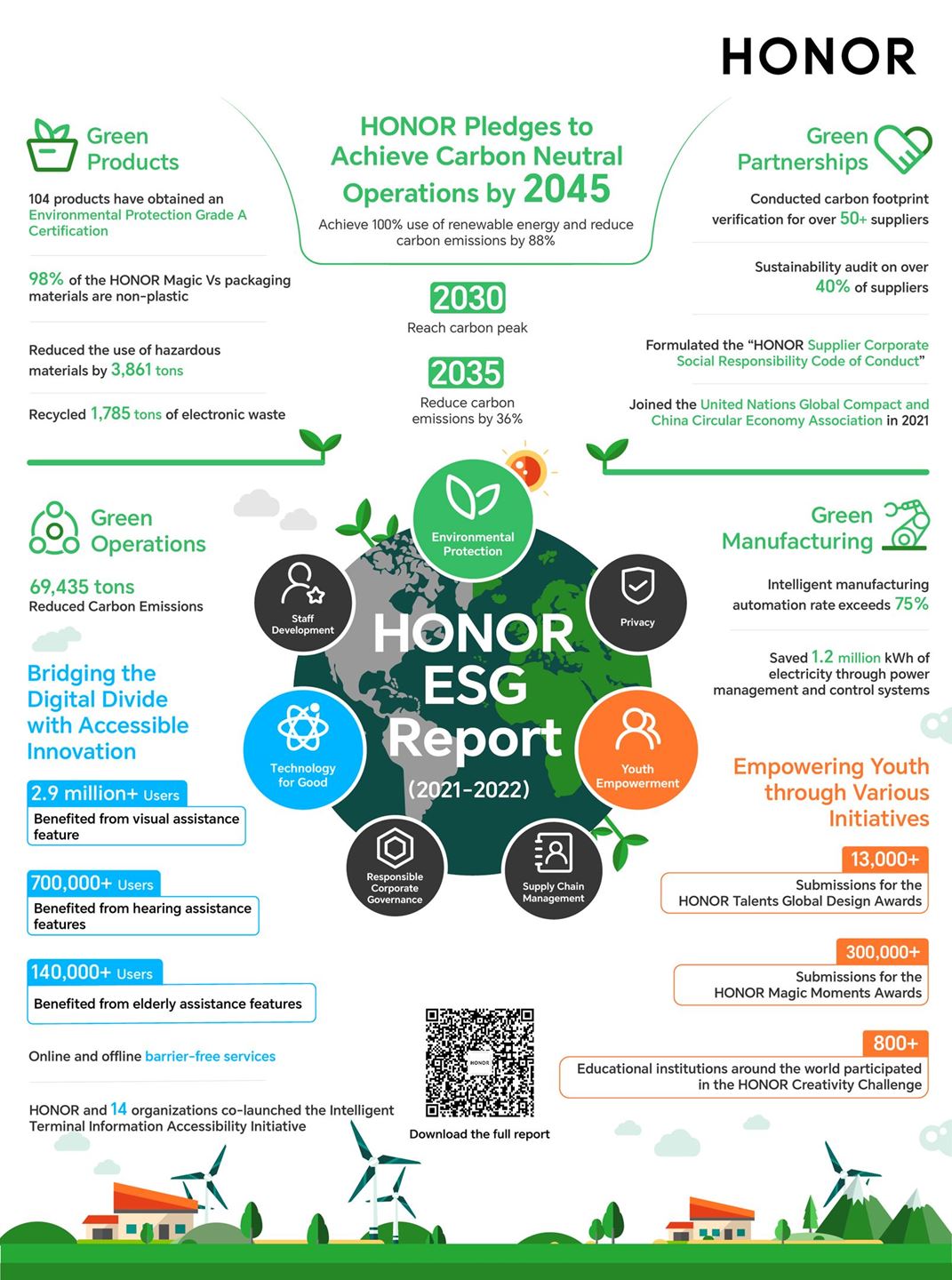 HONOR Releases Inaugural ESG Report