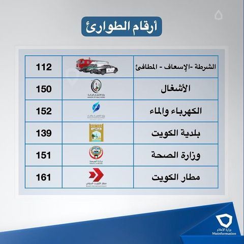ارقام الطوارئ المهمة والأساسية في دولة الكويت